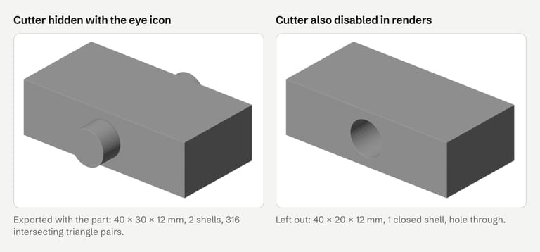 Two renders of the exported STL. Left: a block with a solid cylinder sticking out of both sides, because the boolean cutter was exported. Right: the same block with a clean round hole through it.