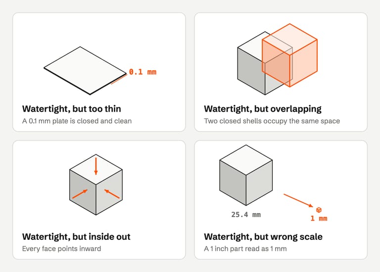 Four panels: a very thin flat plate labeled 0.1 mm; two cubes overlapping each other; a cube with arrows pointing inward on every face; a large cube labeled 25.4 mm next to a tiny cube labeled 1 mm.
